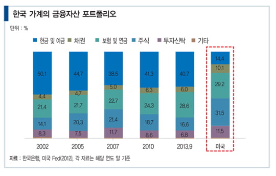 [이슈 인사이트] 주식시장 ‘큰손’ 부상한 60대 파워