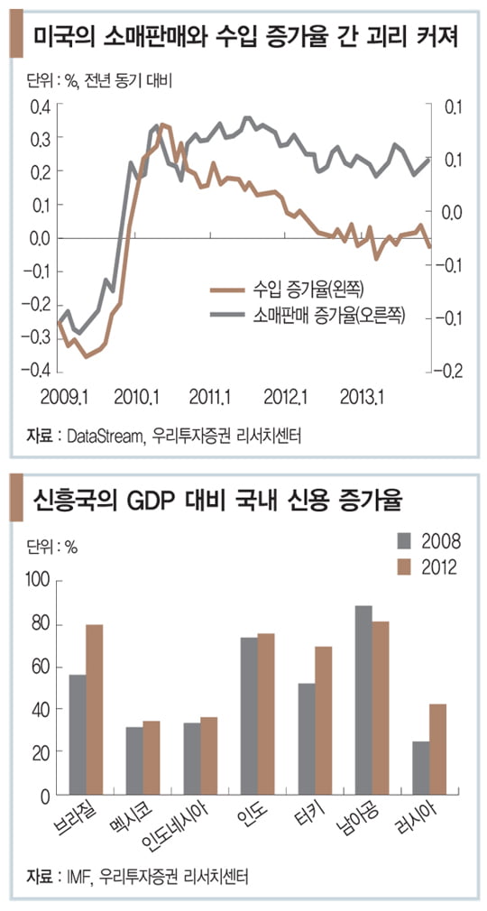 [화제의 리포트] 글로벌 경제, ‘칙칙폭폭’ 기차놀이 끝났다