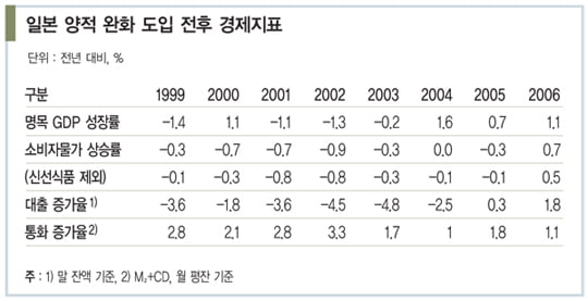 [한상춘의 국제경제 읽기] ‘안전 통화 저주’가 아베노믹스 발목 잡는다