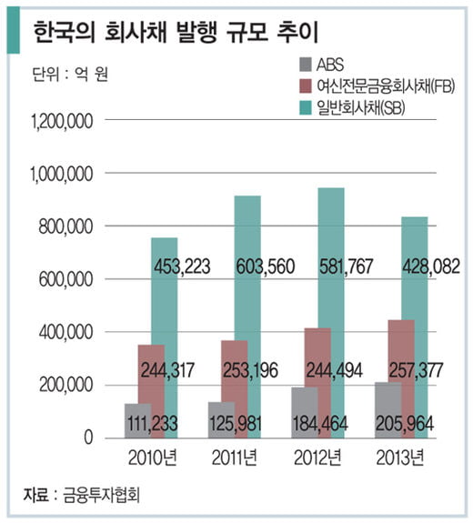 [비즈니스 포커스] ‘채권 초강자’ KB투자증권의 성공 비밀