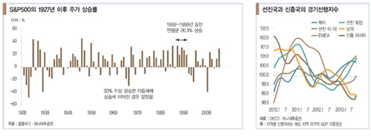 [글로벌 투자 따라잡기] ‘선진국 투자’가 부자 되는 지름길