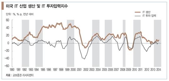 [화제의 리포트] ‘비실비실’ 삼성전자 주가, 어떻게 봐야 할까