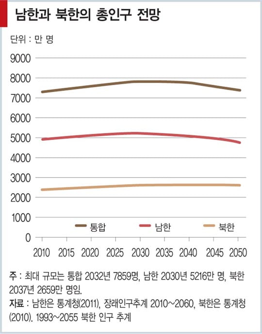 [2020년 대한민국] 저출산·고령화…인구 감소로 국력 ‘흔들’