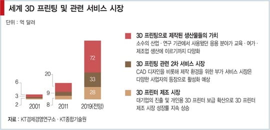 [2020년 대한민국] ‘제3의 산업혁명’ 이끌 마법 상자 전면 등장