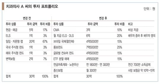 [新 자산 배분 전략] ‘출루 머신’ 추신수가 텍사스로 간 까닭은