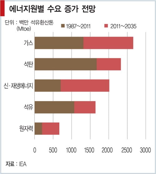 [2020년 대한민국] 신개념 전력 공급 ‘마이크로 그리드’ 뜬다