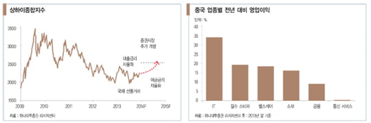 [조용준의 중국 재테크] 시장이 두려워할 때가 ‘진짜 기회’