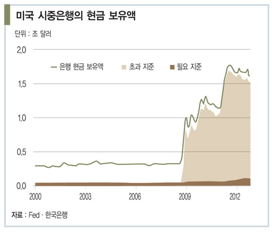 [한상춘의 국제경제 읽기] 시작된 출구전략… 유동성 장세 정말 끝났나