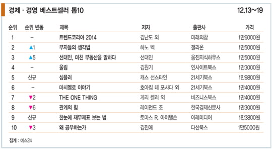 [Book] 기술이 진보할수록 인간의 삶은 위험해진다