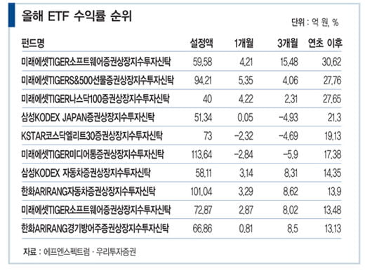 [SPECIAL REPORT] 응답했다 2013, 10대 히트 상품으로 본 소비 트렌드