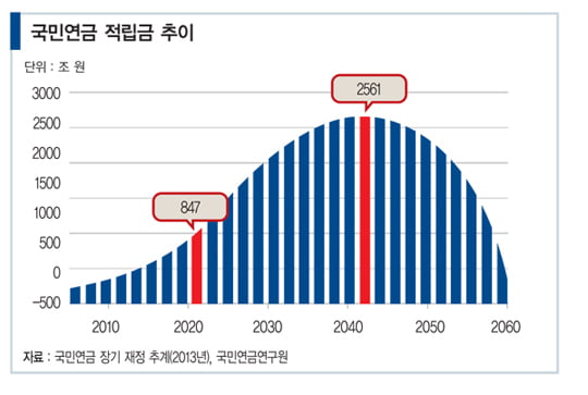 [SPECIAL REPORT] 세계 금융시장 ‘큰손’부상… 대체 투자서 고수익