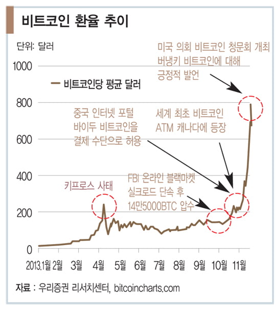 [화제의 리포트] 또 한 번의 튤립 파동인가, 새 시대의 기축통화인가