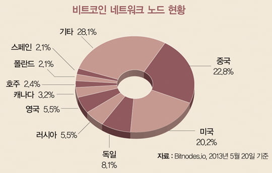 [ISSUE&TOPIC] 이 주의 명언 & 그래픽 뉴스