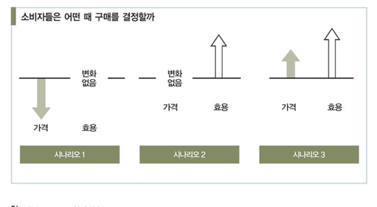 [MBA 명강의 지상 중계] 야심찬 신제품이 시장서 실패하는 이유