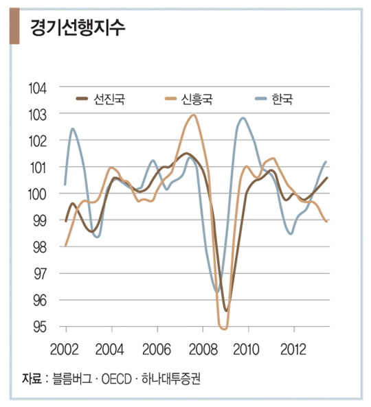 [글로벌 투자 따라잡기] ‘옐런 효과’로 반등 성공한 신흥국 주식