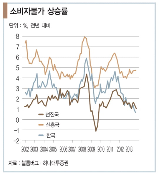 [글로벌 투자 따라잡기] ‘옐런 효과’로 반등 성공한 신흥국 주식