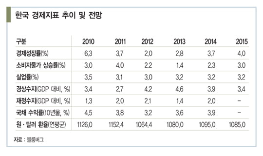 [한상춘의 국제경제 읽기] 군집성 오류 반복하는 엇나간 경제 예측