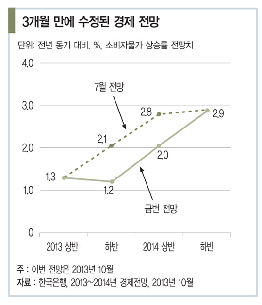 [한상춘의 국제경제 읽기] 군집성 오류 반복하는 엇나간 경제 예측