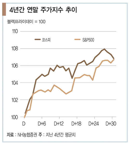 [투자의 맥] 올해 크리스마스가 더 기다려지는 이유