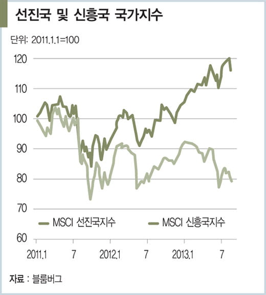 [한상춘의 국제경제 읽기] 세계경제, 금융·정책 ‘대전환기’ 진입