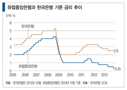 [이슈 인사이트] ECB 금리 인하가 韓銀에 주는 시사점