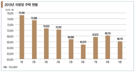 [아기곰의 부동산 산책] 낡아도 ‘강남 아파트’ 사야 하는 이유