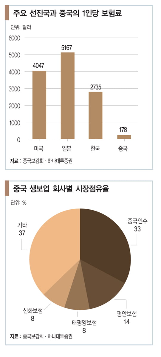 [조용준의 중국 재테크] 生保 시장 1위 ‘중국인수’ 집중 분석