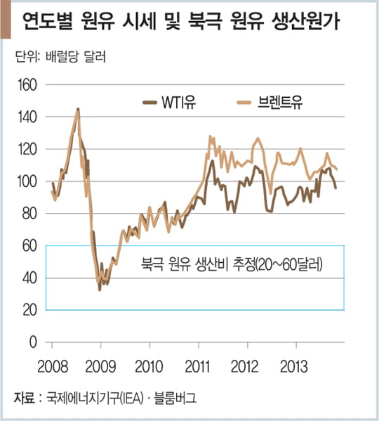 [화제의 리포트] ‘제3의 길’ 북극항로가 미래 바꾼다