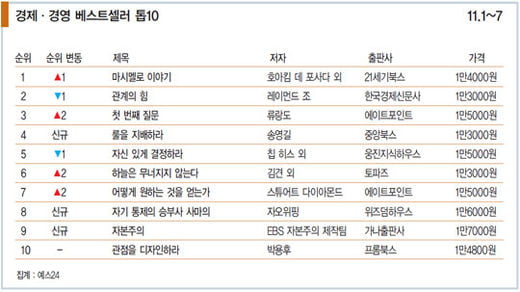 [Book] 제6의 물결, 매립지 가스로 BMW 공장 가동…“쓰레기서 돈을 줍다”