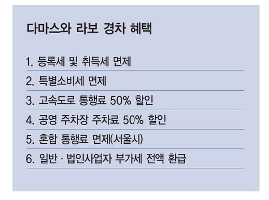 [SPECIAL REPORT] 단종 앞둔 다마스·라보의 반란