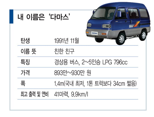 [SPECIAL REPORT] 단종 앞둔 다마스·라보의 반란