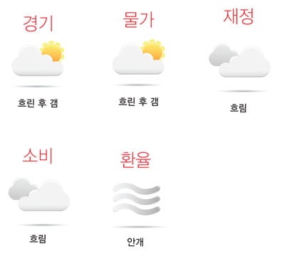 [대전망 2014 한국 경제] 성장률 3% 후반… 수출 주도 회복 예상