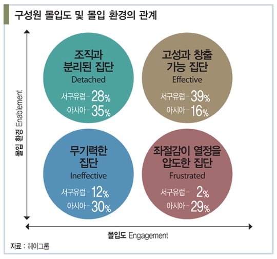 [경영전략 트렌드] 가슴 뛰게 하는 ‘몰입 환경’에 투자하라