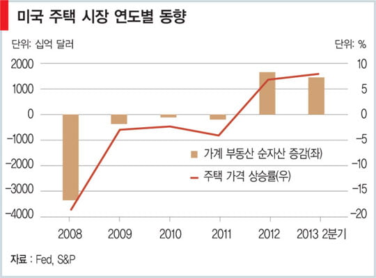 [대전망 2014 글로벌 이슈] 선진 시장의 귀환…미일 주도 반등