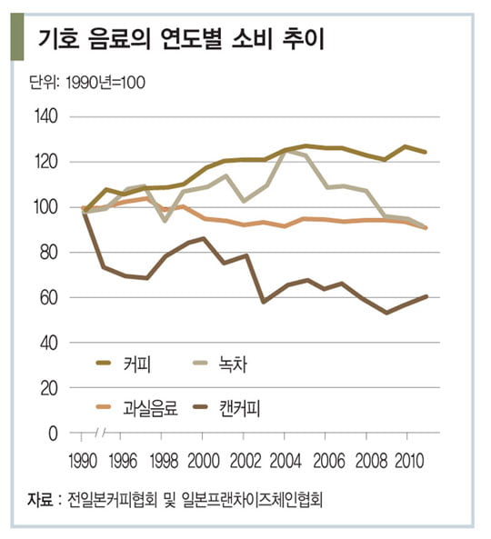 [GLOBAL_일본] 편의점 업계에 부는 드립 커피 열풍