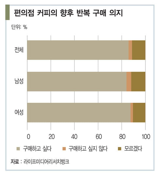 [GLOBAL_일본] 편의점 업계에 부는 드립 커피 열풍