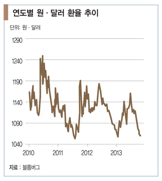 [투자의 맥] ‘비실비실’ 코스피, 어떻게 대응해야 하나