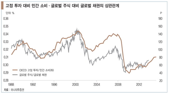 [글로벌 투자 따라잡기] 금리 안정으로 높아진 주식의 매력