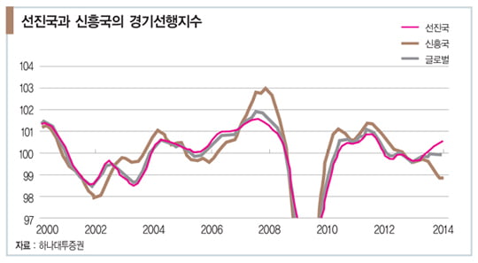 [글로벌 투자 따라잡기] 금리 안정으로 높아진 주식의 매력