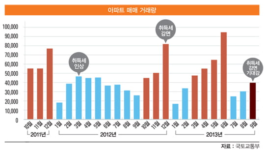 [아기곰의 부동산 산책] 부동산 시장의 ‘신뢰’ 깨뜨린 정부