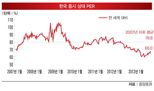 [SPECIAL REPORT] KOSPI ‘지수 2000 시대’ 코스피의 미래를 묻다