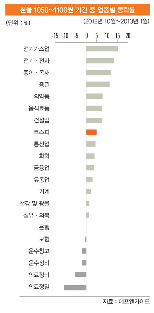 [투자의 맥] 과도한 우려는 금물…그래도 ‘수출주’