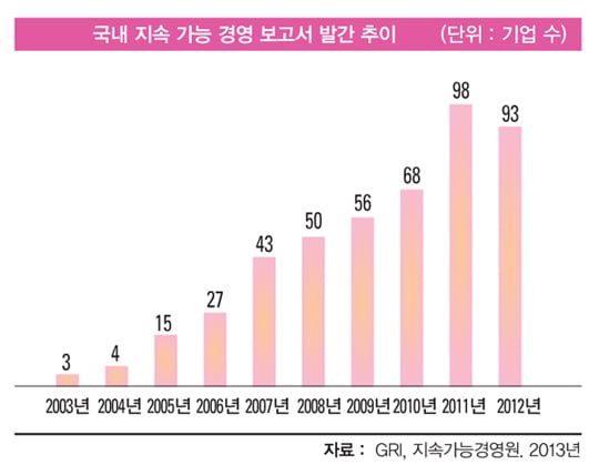 [경영전략 트렌드] 창조 경제 시대, 다시 보는 지속 가능 발전