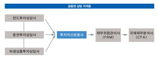 [이직의 기술] 이직에 도움 되는 추천 자격증