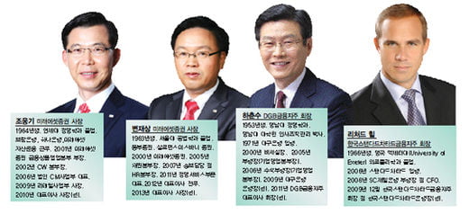 [창간 18주년 특집II] 베스트 금융 CEO 입체 분석