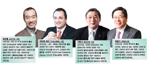 [창간 18주년 특집II] 베스트 금융 CEO 입체 분석