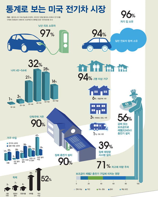 [국내 최초 테슬라 독점 취재] 통계로 보는 미국 전기차 시장