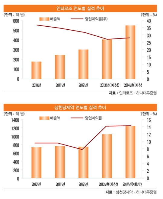 [화제의 리포트] 중국인들이 안경을 쓰기 시작했다