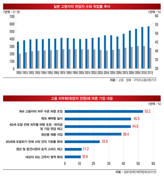 [창간 18주년 특집V] 다양한 근로 형태 제공…직원 만족도‘ 쑥쑥’