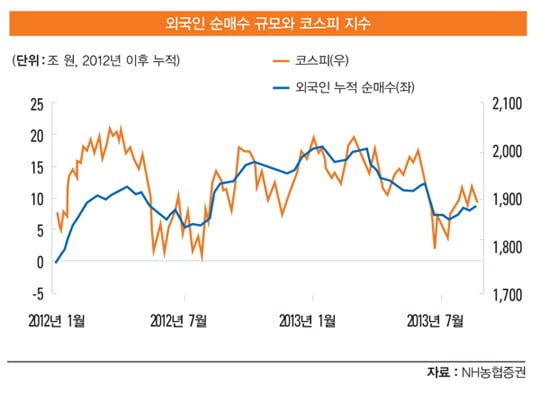 [투자의 맥] 시장의 관심, 경기·이익으로 옮겨 간다